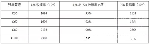 高性能混凝土