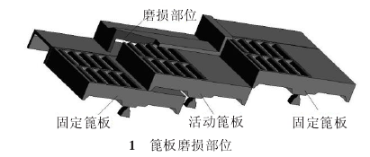 <a href='http://trade.cement365.com/products/-1036---------/' target='_blank'>篦冷机</a>边部篦板易损原因分析与改进 