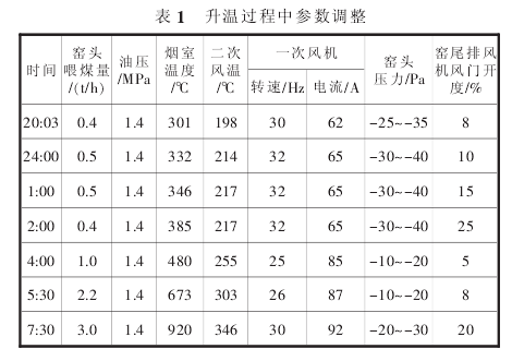 一次回转窑点火升温慢的原因及处理 
