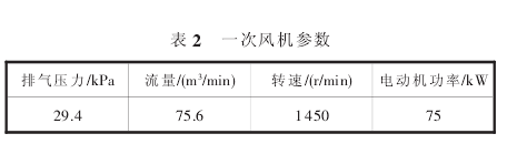 一次回转窑点火升温慢的原因及处理 