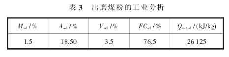 一次回转窑点火升温慢的原因及处理 