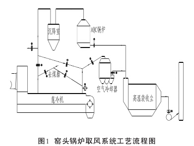 水泥窑余热发电系统运行中应注意的几个问题