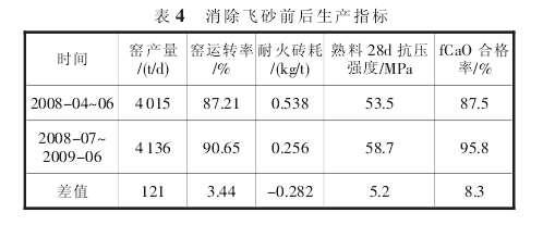 回转窑飞砂料的形成及处理