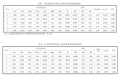 回转窑飞砂料的形成及处理