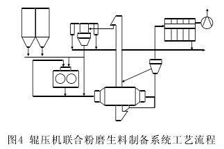 我国水泥工业典型生料制备系统分析