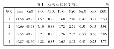 回转窑飞砂料的形成及处理