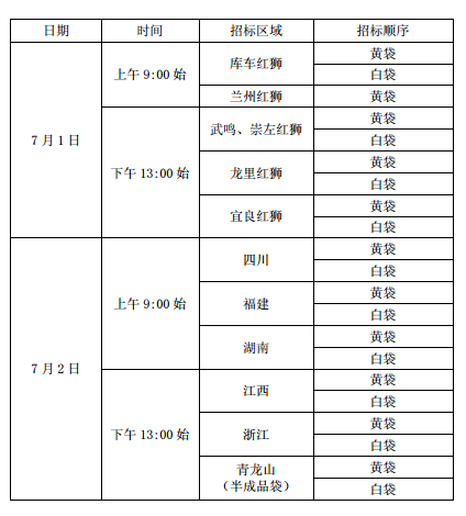 红狮控股集团有限公司2015年度水泥编织袋招标方案