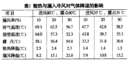 浅论袋式收尘器在使用中的技术问题