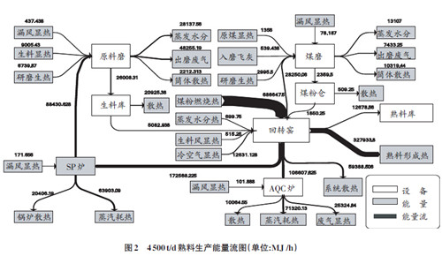 新型干法水泥熟料生产过程节能减排技术