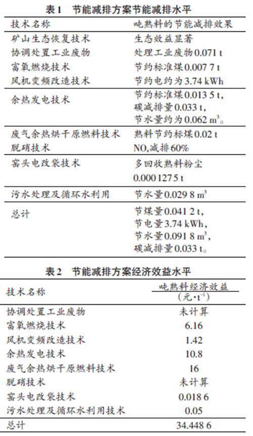 新型干法水泥熟料生产过程节能减排技术
