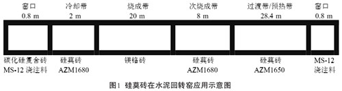 硅莫砖的技术性能及其在水泥回转窑的应用情况
