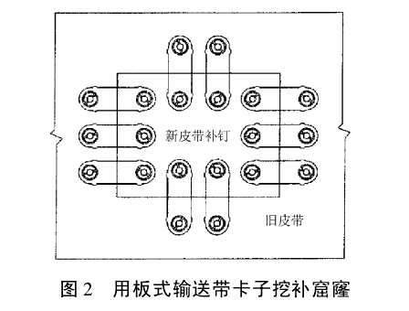 带式输送机输送带损伤的原因分析及修补方法 