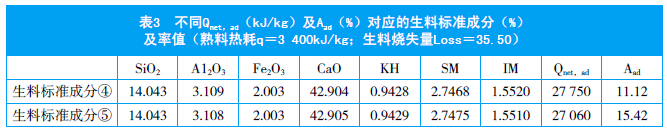 如何准确快速实现水泥生料目标值的调整