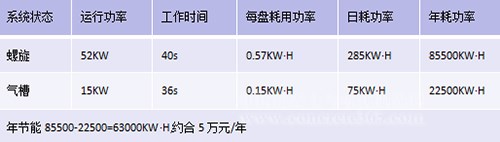 南方路機(jī)