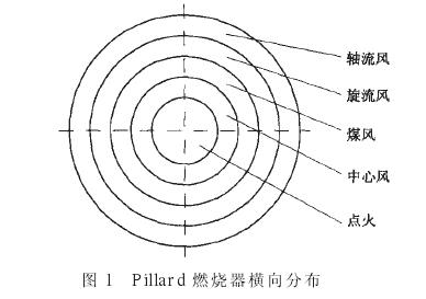 燃烧器位置及火焰形状对预分解窑煅烧的影响
