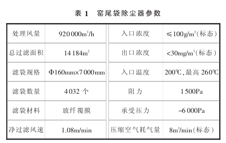 电袋复合除尘器和袋除尘器运行情况的比较
