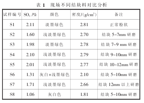 出厂袋装水泥结块的原因及解决措施
