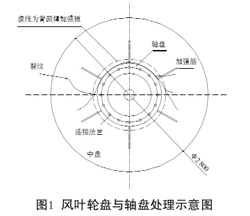 尾排风机叶轮中盘裂纹的现场处理