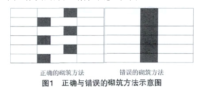 新砌筑耐火砖烘窑期间掉砖原因