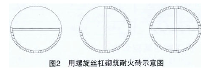 新砌筑耐火砖烘窑期间掉砖原因