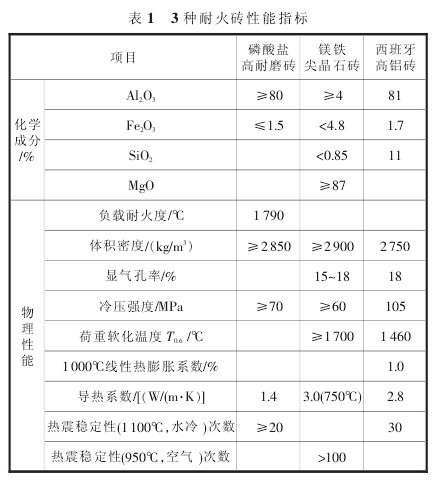 窑口冷却带耐火砖损坏的原因分析及对策