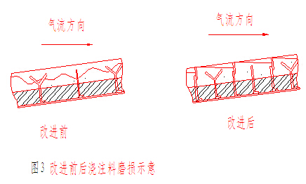 回转窑三次风管的耐磨处理