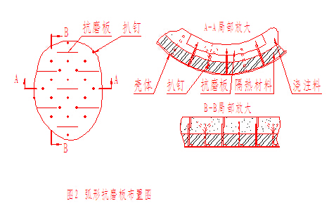 回转窑三次风管的耐磨处理