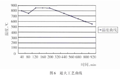 辊磨减速机行星轮抱死的分析及处理