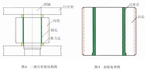 辊磨减速机行星轮抱死的分析及处理