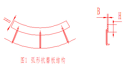 回转窑三次风管的耐磨处理