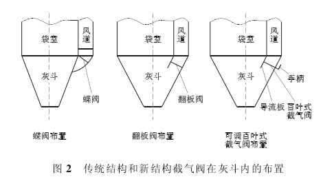 袋除尘器可调百叶式截气阀的使用
