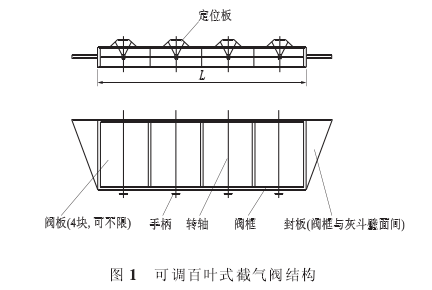 袋除尘器可调百叶式截气阀的使用