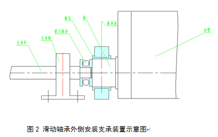 立磨动臂轴窜动的处理