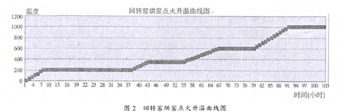 活性石灰回转窑结圈的原因与控制措施 