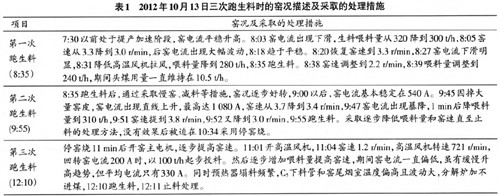 5000t/d线窑投料时连续跑生料的处理 