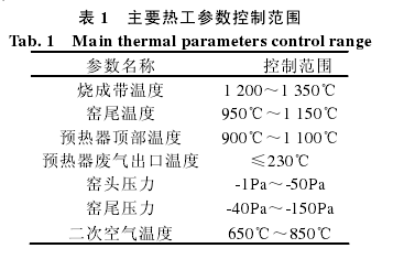 活性石灰回转窑结圈的原因与控制措施 