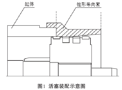 浅谈万吨熟料线液压气动设备的管理