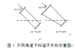 提高<a href='http://www.cement365.com/' target='_blank'>水泥设备</a>耐磨性的几点体会