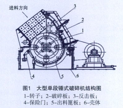 大型石灰石破碎机锤头材质选择与失效分析