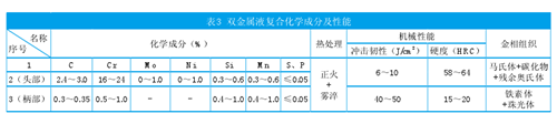 大型石灰石破碎机锤头材质选择与失效分析