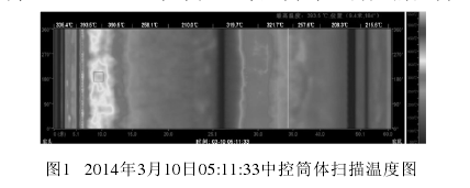烧100%无烟煤窑长厚窑皮的处理