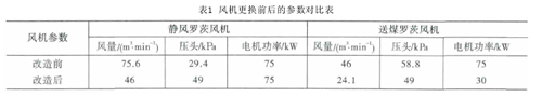 烧100%无烟煤窑长厚窑皮的处理