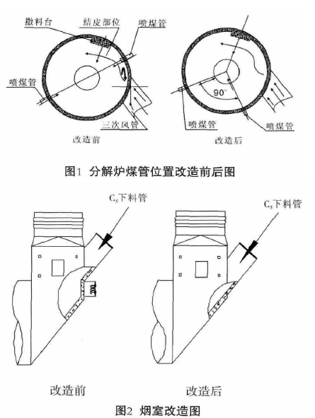 分解炉锥部结皮的原因与处理