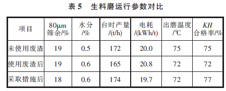 邢台中联完全使用工业废物生产优质熟料的实践
