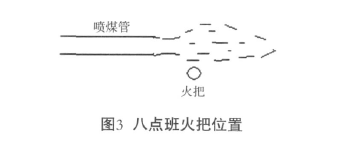 回转窑火焰熄灭的原因分析与处理 