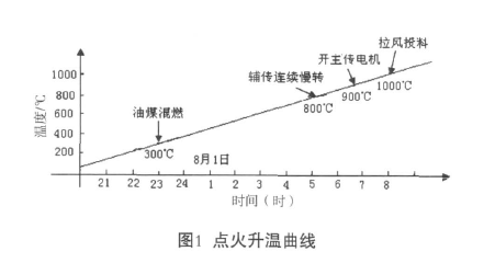 回转窑火焰熄灭的原因分析与处理 