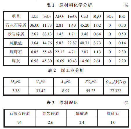 邢台中联完全使用工业废物生产优质熟料的实践