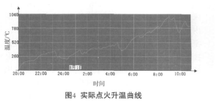 回转窑火焰熄灭的原因分析与处理 