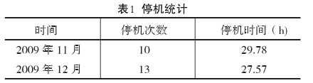回转窑窑口衬砖的使用与保护措施