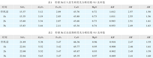 窑灰对熟料质量的影响 